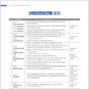 (주)에이원건설 이미지