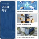 대한통운냉장창고