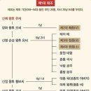 고려태조 왕건의 부인이 29명? 고려시대 왕실의 혼인 풍속 이미지