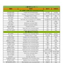 (주)월드팜코리아 이미지