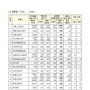 효성현대공인중개사사무소 이미지