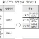 ｢주택공급에 관한 규칙｣ 개정안, 신혼부부·생애최초 특별공급 사각지대 보완 이미지