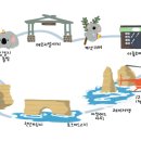 조이투어 네이버블로그
