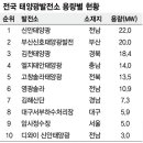평화태양광발전소 이미지