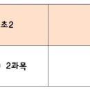 종로학원하늘교육정자학원