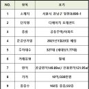 대우일등공인중개사사무소 이미지