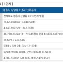정읍국민체육센터 강당 이미지