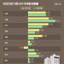 내년 서울 상가 기준시가 9.64% 오른다…전국 6.33%↑ 이미지