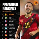 현재 남자 축구 피파랭킹 TOP50 이미지