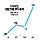 부동산시장 3無시대 도래 이미지