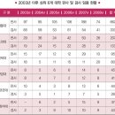 올해 한양법대 4위 굳히네 이미지