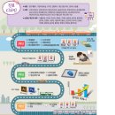 일산국제컨벤션고등학교 이미지