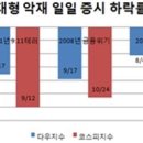 금융아파트 이미지
