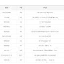 옥산행운로또복권방 이미지