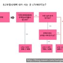 8월2일 대책으로 바뀐 LTV,DTI 이미지