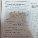 매출액 증가에 대한 문제 질문이요~ 이미지