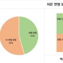 송탄고등학교 이미지