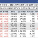 오늘의 특징주 TOP 30종목 / 상한가 종목 [23/06/14 디에스경제연구소]