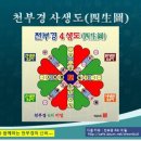 천부경에 숨겨놓은 비밀(4) - 보적의 사생도 해설 이미지