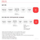 씨제이글로벌(CJ Global) | CJ푸드빌 신입사원 채용, 합격 자소서 작성법(+인재상)