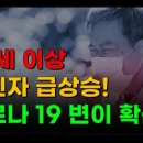 🚨코로나19 또 유행 새 변이 바이러스 확산 & 비타민 C & 비타민 D 로 바이러스 방어!!! 이미지