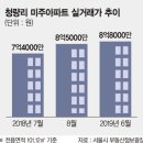 미주아파트 이미지