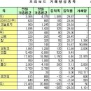 씨앤메디칼 이미지