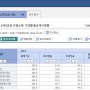 맘시들 유자녀기혼들은 고소득자라고 프레임 짜려다가 이미지