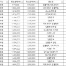 연세로운치과의원 이미지