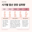 연뉴트리 네이버블로그