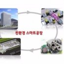 LG전자(주)창원1공장 - 13918 | LG전자(주)창원1공장
