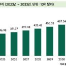 펫코노미 이미지