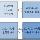 2025 대한민국연극제 서울대회 모집 공고 이미지