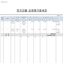 달서주유소 이미지