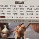 동궁찜닭 화명점 이미지