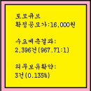 2024년10월28~29(화)(코)토모큐브 475960 청약 이미지