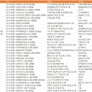 주식회사 예림 엘. 엔. 아이 | 경기도 광명시 공장