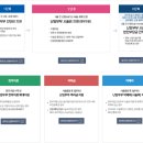 씨유진주미래병원점 | [B.P] 진주시 난임부부 진단비 지원/진주미래여성병원 자궁 난관 조영 초음파(하이코시)후기