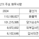 엠지캐피탈 이미지