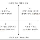 커뮤니티케어(community care) 정착을 위한 이웃관계망 강화의 의미 이미지