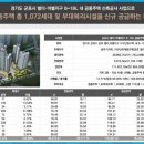 안양시청내 지하주차장 이미지