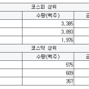 케이엘상사 이미지