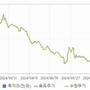 에스비테크