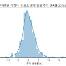 케이탑가스 이미지