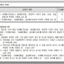 후유 이미지