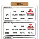 반반 피트니스 | [반반피트니스/서동헬스장/서동헬스/서동PT] 많은 분들이 반반피트니스에서 PT를 받는 이유!