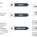 더원컨설팅그룹 - 강남구 선릉로90길 42 | 더원컨설팅그룹