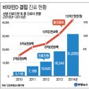 [엠드림] 칼슘영양제 종결!, 골다공증 , 잇몸질환 걱정이신 분 주목! 내 뼈를 지키자! (엔큐엔에이)