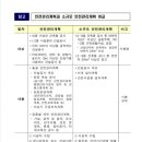 한국안전보건기술원 이미지