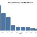 천하건설(주)